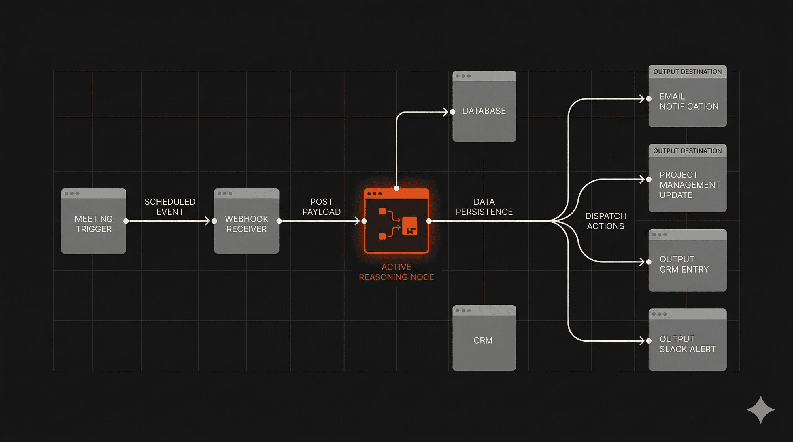 AI Meeting Automation: Why Most Workflows Still Need a Human in the Middle
