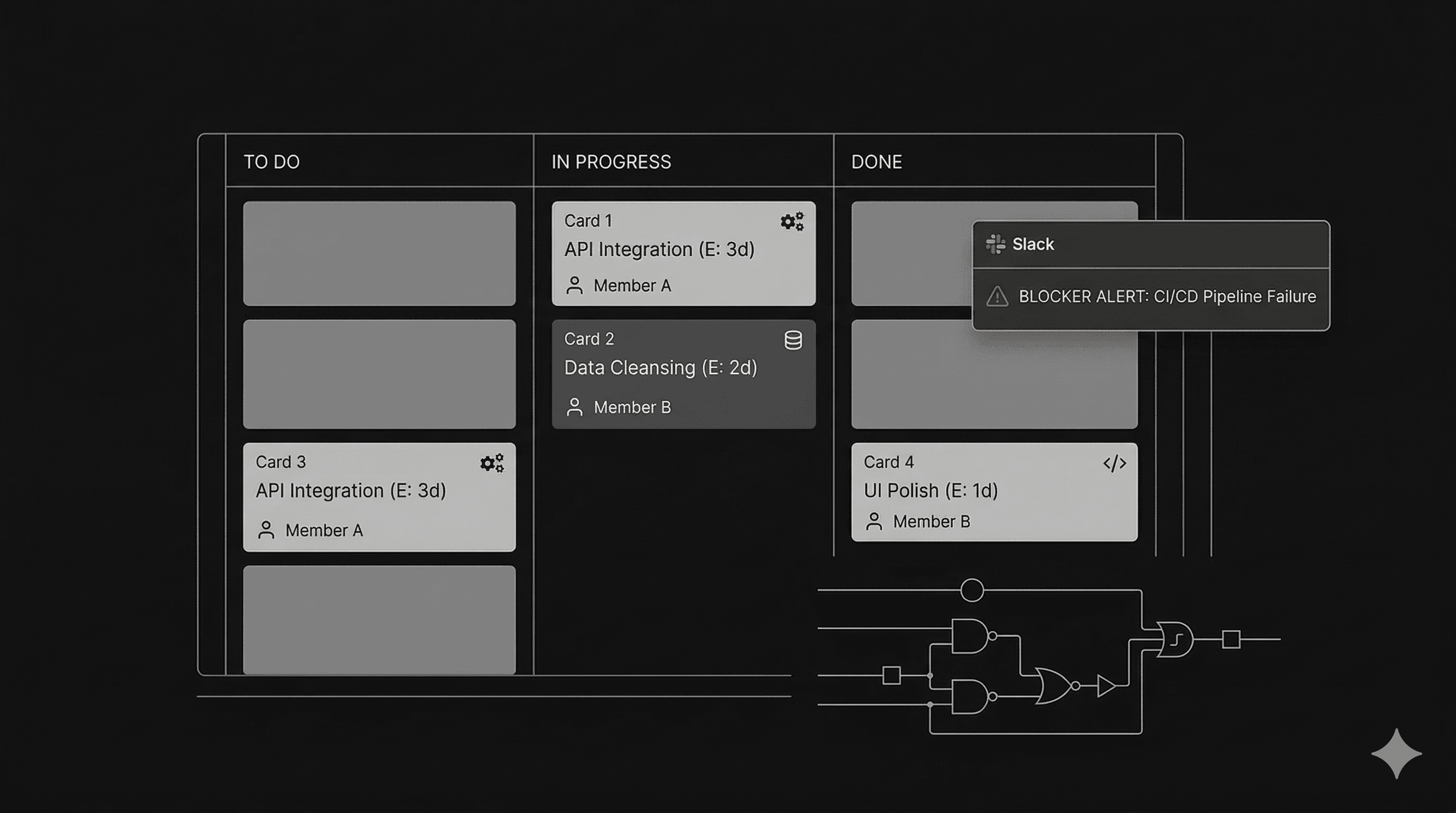 How We Built an AI Sprint Planning Tool That Replaced Standups