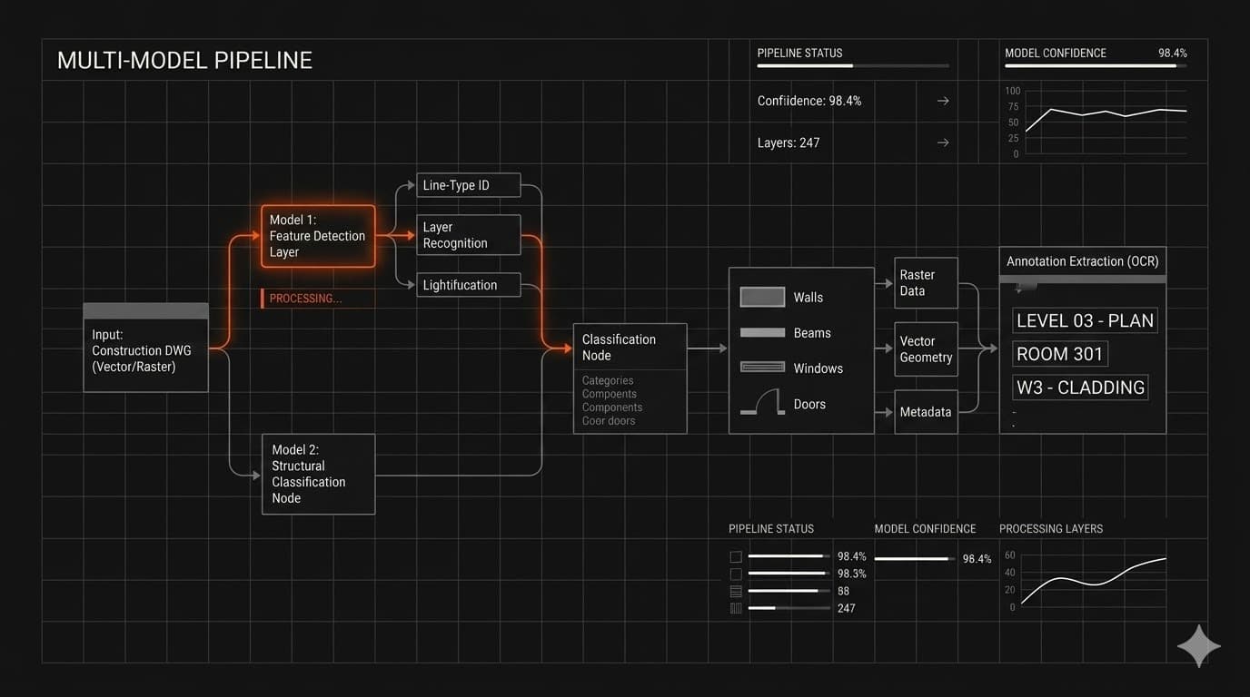 How We're Engineering the AI Brain Behind MeasureAI