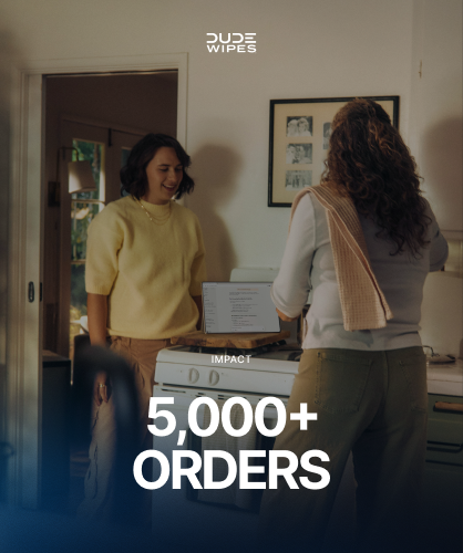Impact: 5,000+ orders