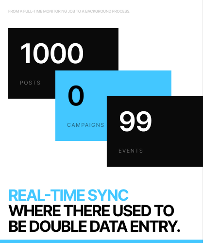 Real-time sync replacing double data entry